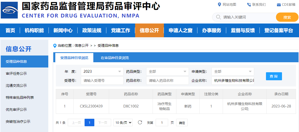 多禧生物DXC1002项目IND申报获CDE正式受理